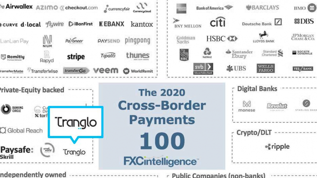 The Top 100 Cross-Border Payment Companies